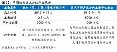 華測(cè)檢測(cè) 深耕檢測(cè)服務(wù)市場(chǎng)，爭做行業(yè)長跑冠軍